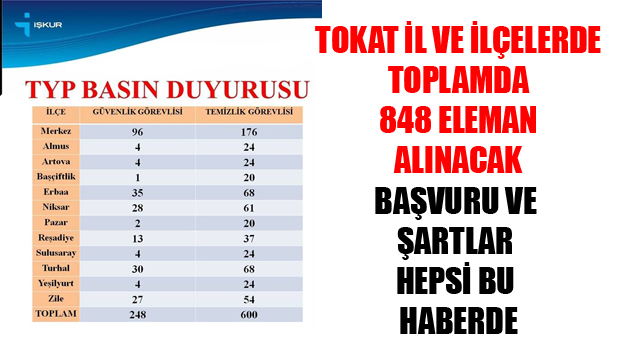 TOKAT GENELİNDE 848 PERSONEL ALINACAK