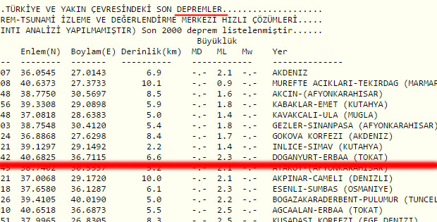 Erbaa'da hafif depremler