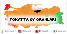 1  KASIM TOKAT OY ORANLARI